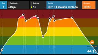 CLASE TEMAZOS SPINNING [upl. by Desimone]