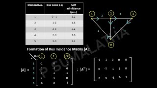 Numerical on Ybus by singular transformation [upl. by Forcier]