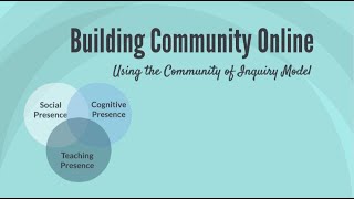 Building Community in your Online Classroom [upl. by Ydnys]