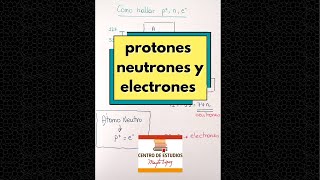 Protones  Neutrones y Electrones en un ATOMO [upl. by Aleak204]