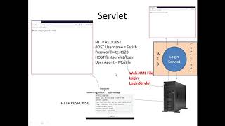 Code a Simple Java Servlet using Apache Tomcat 9 and Eclipse  Step by Step Explanation  CSE1007 [upl. by Saul]