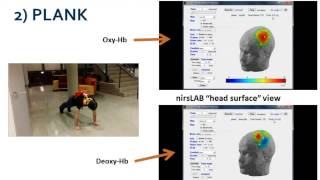 NIRS  NIRSport  Overview of NIRS Performance with Motion [upl. by Alenas465]