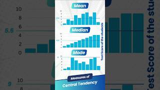 Measures of Central Tendency Mean Mean Mode  Statistics Class Notes  Standard Deviation [upl. by Hun]