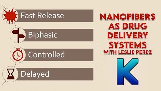 Nanofibers used as Drug Delivery Systems [upl. by Nagaet]