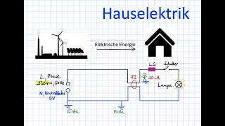 Hauselektrik [upl. by Knowland]