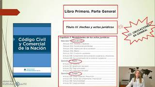 Elementos accidentales Modalidades del acto jurídico Ma Josefina Olcese [upl. by Drona382]