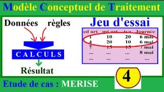 Méthodolohie MERISE 4  Modèle Conceptuel de Traitement et jeu dessai [upl. by Farlie]