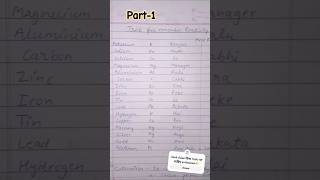 Part1Reactivity series  metalschemistry [upl. by Nabi]