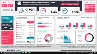 Cómo Crear Este DASHBOARD en Excel 100 Interactivo ✅ [upl. by Gui]