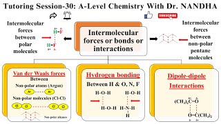 INTERMOLECULAR FORCES  IONION  IONDIPOLE  HYDROGEN BONDING  DIPOLEDIPOLE  VAN DER WAALS [upl. by Hodges]