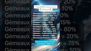 Compatibilité amoureuse du gémeaux ♊️ signesastrologiques astrology zodiac [upl. by Si]