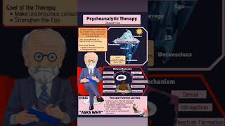 Psychoanalytic therapy by sigmund freud [upl. by Idissak]