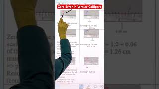 Zero Error in Vernier Callipersshortsshort typebeat music lofi producer [upl. by Fitz]