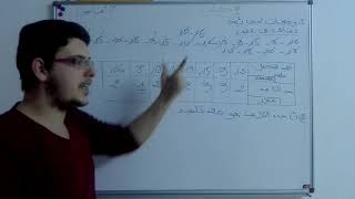 7و8 أساسي الإحصاء partie 1 [upl. by Timon]