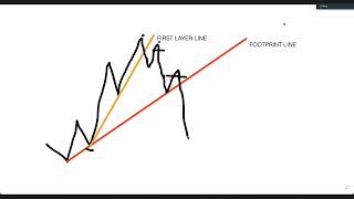 D OPERANDI FOOTPRINT STRATEGY [upl. by Yelyk103]