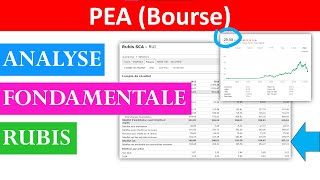 ✔️ ANALYSE FONDAMENTALE BOURSE DE RUBIS [upl. by Eberta]