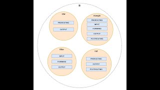 linux iptables 4表5链详解 数据流向 规则生效顺序 [upl. by Kayne634]