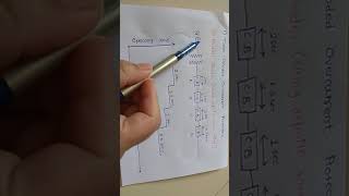 Time graded overcurrent protection [upl. by Stempien]