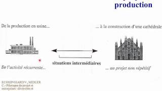 Cours Management de projet 22 [upl. by Nilesoj]