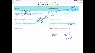 Types of tyrosinemia mnemonics [upl. by Yaya]