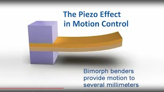 The Piezoelectric Effect in Motion Control  how does it work Overview of Piezo Mechanisms  PI [upl. by Walford772]