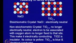 Mod01 Lec10 Crystal Defects in Metals [upl. by Eteragram859]