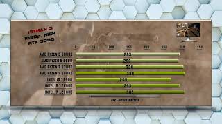 5600X vs 5600 vs 5700X vs 5800X vs 12400 vs 12600K vs 12700K [upl. by Melony]