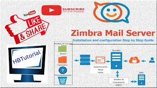 Optimize Zimbra Mail Server Setup with DKIM SPF and DMARC Your Essential Security Guide [upl. by Juliette585]