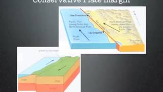 OCR B Geography GCSE Plate Tectonic Revision Introduction [upl. by Nylahsoj]