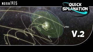 How the Solar System really moves Update [upl. by Harmon466]