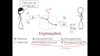 Cryptography 101  The Basics [upl. by Chainey]