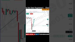 Live scalping trade with 2 lot using 1600₹ capital optiontrading nifty shorts sharemarke [upl. by Krenek45]