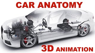 Сar anatomy The Basics  How cars work 3D animation [upl. by Shing]