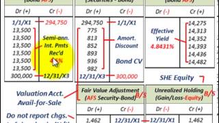 Available For Sale Securities Bond Amortization Fair Value Adjustment Unrealized Holding GL [upl. by Beberg]