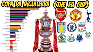 COPA DA INGLATERRATHE FA CUP 18722021RankingThings​ [upl. by Uhej]