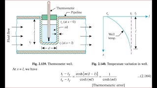 HT Lecture 22  ThermowellTemperature Measurement Error estimation using Pin Fin Theory amp Problems [upl. by Boyes]