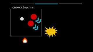 Chemické reakcie a chemické rovnice SAV [upl. by Asilenna]