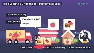 nuVizz  FSA Award Winning Food Logistics Solution [upl. by Htial]