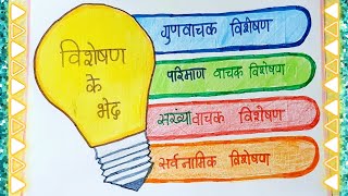 Hindi grammar chart🥉visheshan ke bhed🥉Hindi Diwas activity🥉hindi adjectives chart🥉visheshan tlm [upl. by Eibloc]