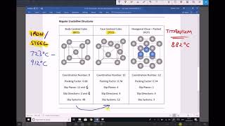 Allotropes of Titanium Iron and Steel and their Properties [upl. by Stockton]