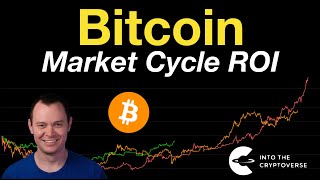 Bitcoin Market Cycle ROI [upl. by Heintz]