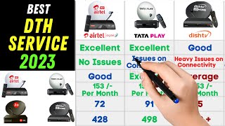 Best DTH Service 2023 ⚡ Top Dish DTH Service in India ⚡ Airtel vs TATA PLAY vs Dish tv vs Jio [upl. by Werner68]