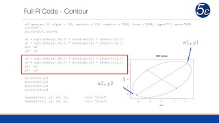 Multivariate Normal Distribution MVN [upl. by Ostler]