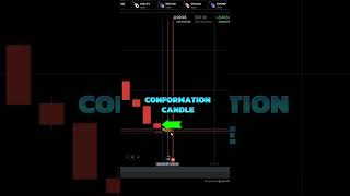 The Real Truth Of Binary Trading [upl. by Novi921]