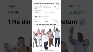 Shalimar Wires Industries Ltd📊Company Analysis 🧐 20 Return In One Day 📈 [upl. by Yrad]