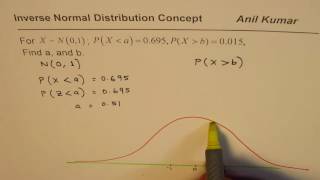 Inverse Normal Distribution to find Z Score from Probability [upl. by Ynney]