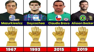 Copa America All Golden Glove Winning Goalkeepers List From 19162024 [upl. by Asi571]