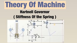 Hartnell Governor  Stiffness Of the Spring   Theory Of Machine [upl. by Inittirb]