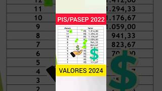 PISPASEP 2022 VALORES DE SAQUE NO CALENDÁRIO 2024 [upl. by Meter]