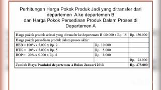 Metode Harga Pokok Proses dengan Dua Departemen Produksi [upl. by Nwadal891]